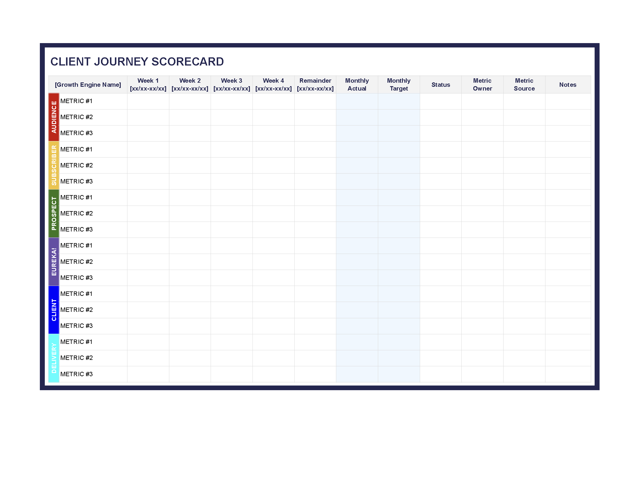 Client Journey Scorecard image